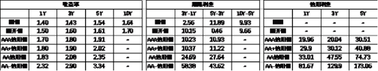 中加基金配置周报 | 美国通胀低于预期，以伊爆发军事冲突  第19张