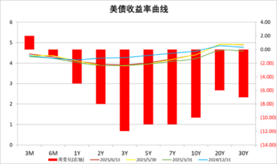 中加基金配置周报 | 美国通胀低于预期，以伊爆发军事冲突  第25张