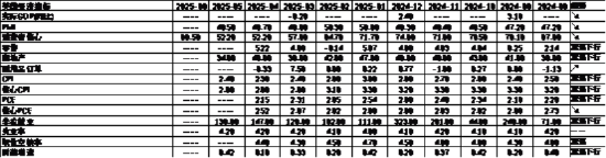 中加基金配置周报 | 美国通胀低于预期，以伊爆发军事冲突  第27张