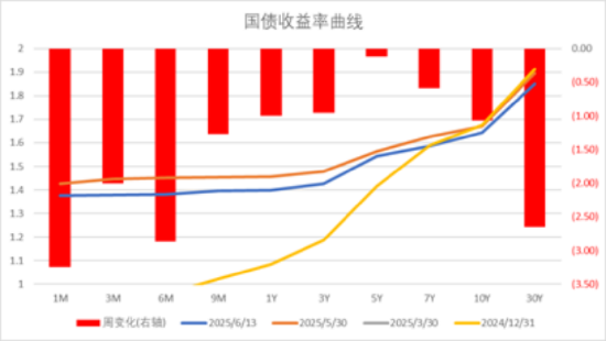 中加基金配置周报 | 美国通胀低于预期，以伊爆发军事冲突  第30张