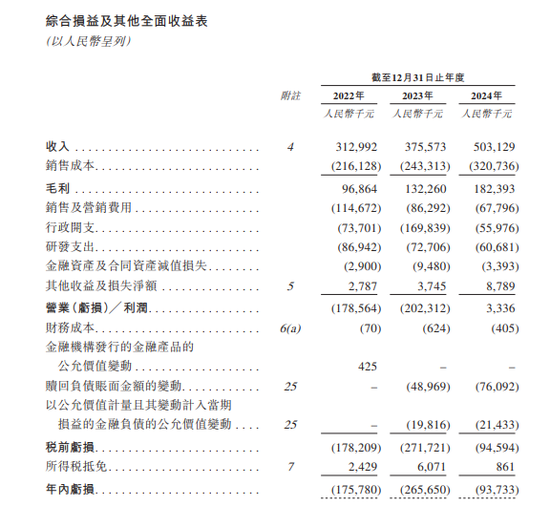 人工智能企业海致科技，递交IPO招股书，拟赴香港上市  第7张