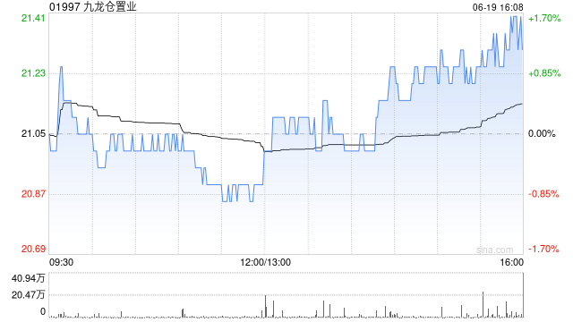 美银证券：因估值修复上调香港地产股目标价平均12% 推荐九龙仓置业及希慎兴业  第1张