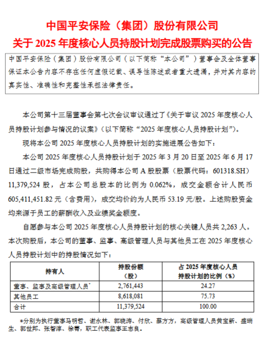中国平安：2025年度核心人员持股计划已完成购股  第1张