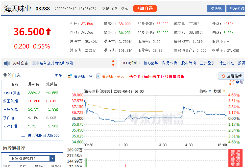 募资额超蜜雪冰城,这一消费品品牌今日上市  第1张 募资额超蜜雪冰城,这一消费品品牌今日上市  第1张