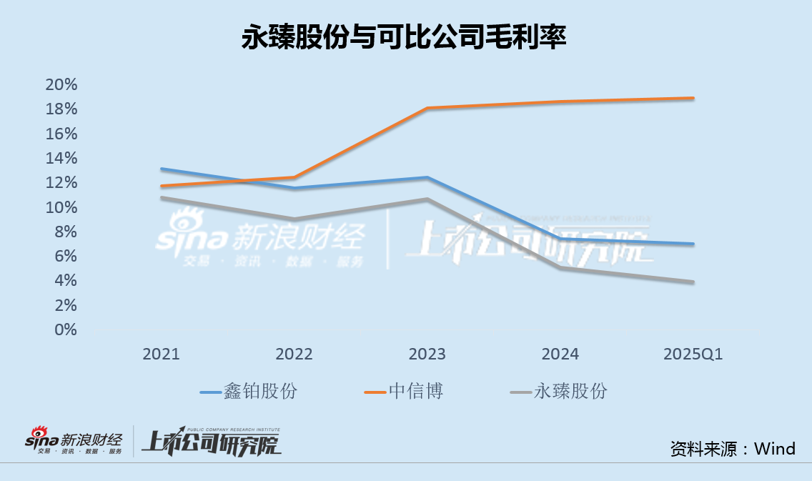 永臻股份现金缺口达55亿拟再投13亿建储能电站 上市业绩变脸应收款超应付款30倍  第4张