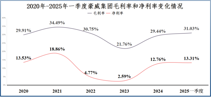 拼出全球第一，豪威集团，一步登天  第5张