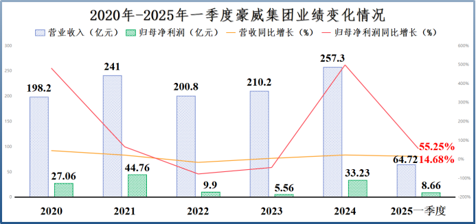 拼出全球第一，豪威集团，一步登天  第7张