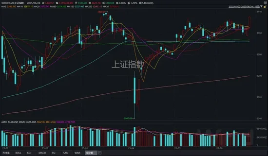 以伊“正式停火”，很可能是A股新一轮博弈的开始  第6张