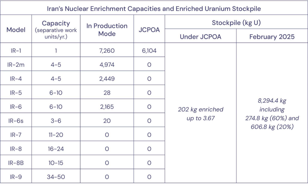 美保守智库：伊朗为美国带来巨大商机  第4张