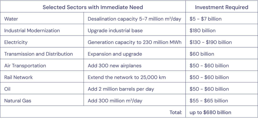 美保守智库：伊朗为美国带来巨大商机  第5张
