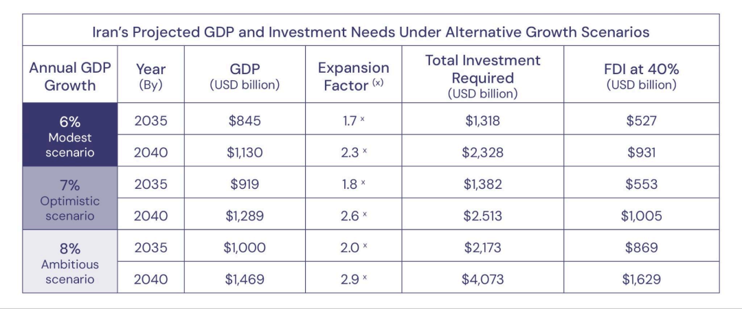 美保守智库：伊朗为美国带来巨大商机  第6张