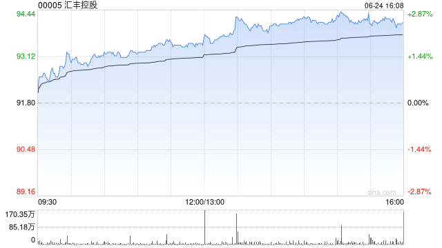 汇丰控股：透过资本削减增加可供分派储备  第1张