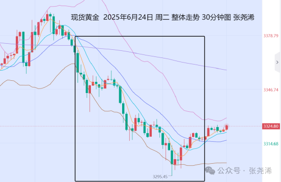 张尧浠:避险减弱鲍威尔放鹰 黄金关注趋势线支撑反弹力度  第1张
