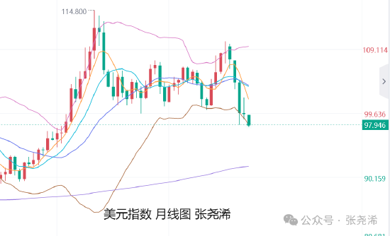 张尧浠:避险减弱鲍威尔放鹰 黄金关注趋势线支撑反弹力度  第2张