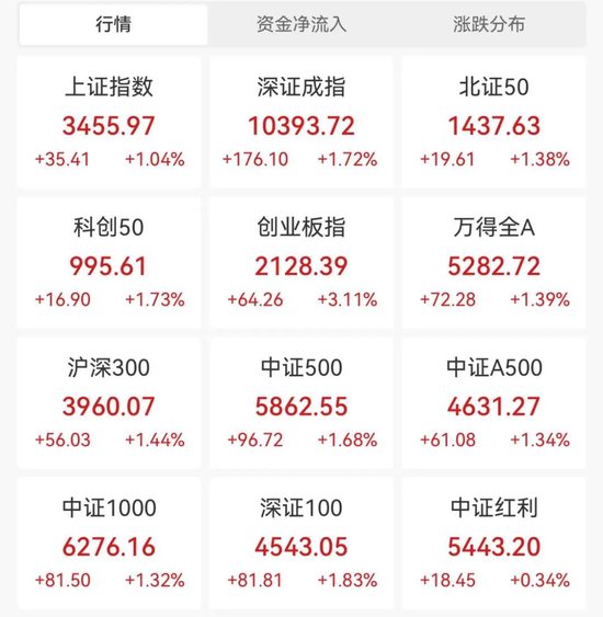 大涨!最新解读  第1张 大涨!最新解读  第1张