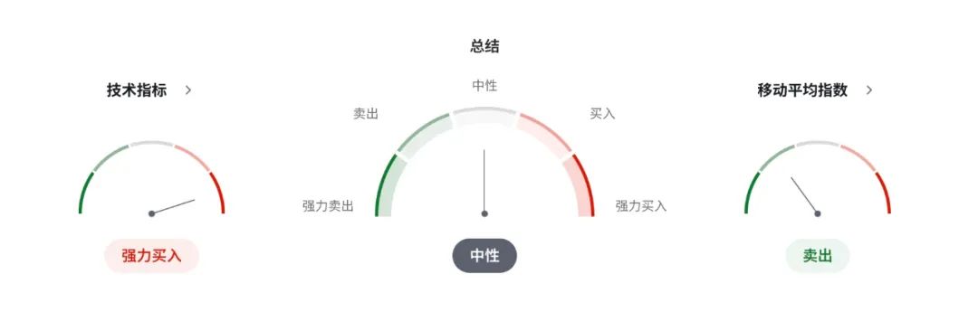 军费疯涨1500亿，加拿大国债压力爆表！加币被拖入财政黑洞？  第5张