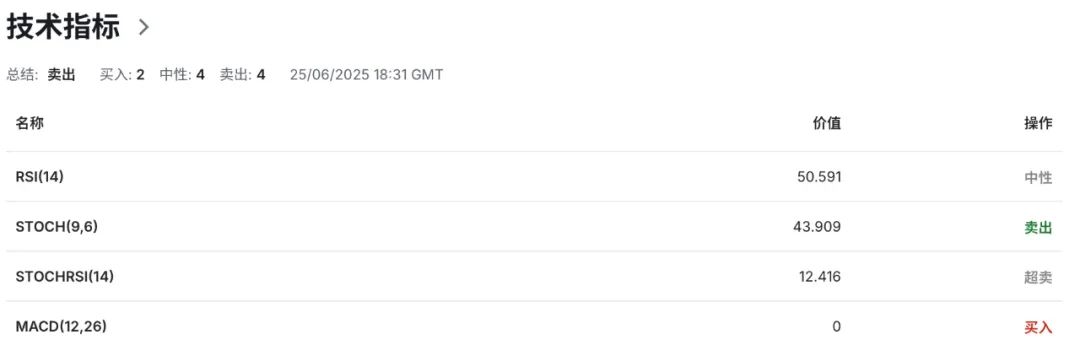 军费疯涨1500亿，加拿大国债压力爆表！加币被拖入财政黑洞？  第6张
