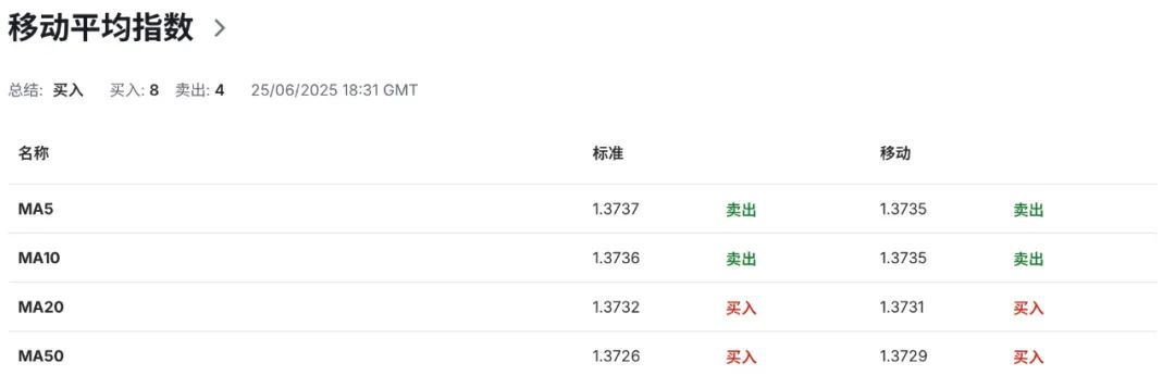 军费疯涨1500亿，加拿大国债压力爆表！加币被拖入财政黑洞？  第7张