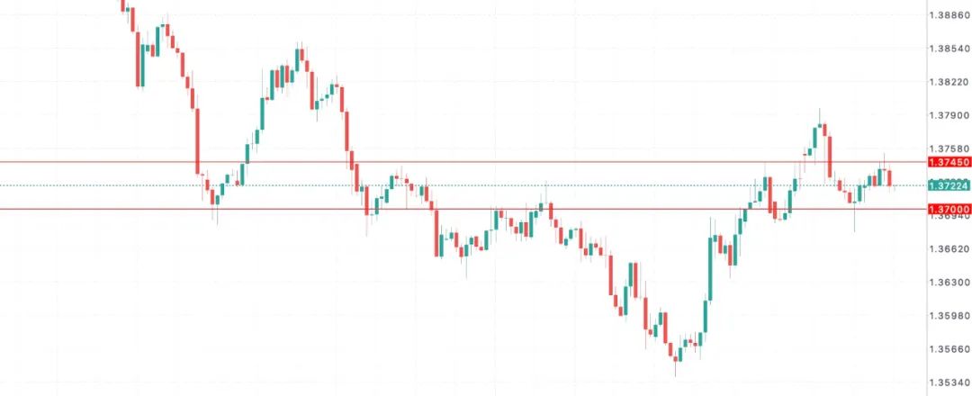 军费疯涨1500亿，加拿大国债压力爆表！加币被拖入财政黑洞？  第8张