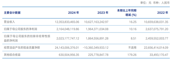 兴证全球基金换帅，引发了一场“兴业系”万亿金融帝国的战略深水区博弈？  第3张