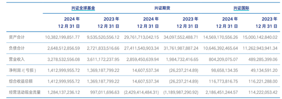 兴证全球基金换帅，引发了一场“兴业系”万亿金融帝国的战略深水区博弈？  第5张