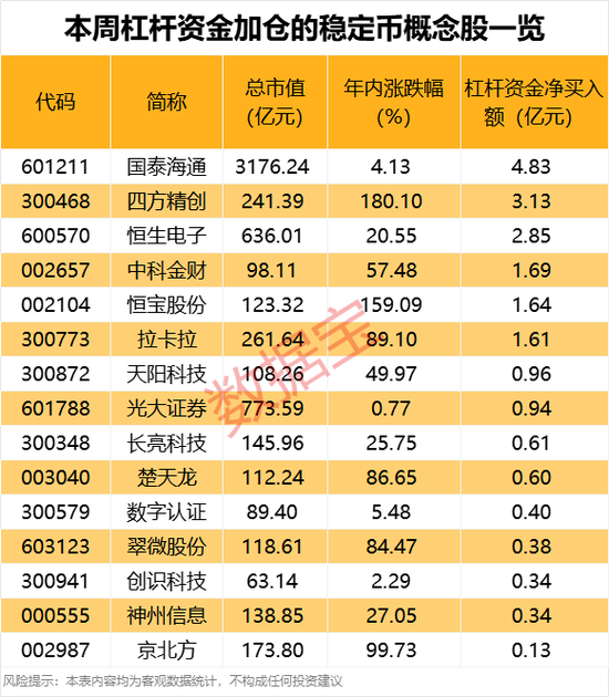 数字货币，突发！杠杆资金加仓股出炉  第1张