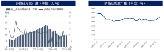 多晶硅行业有好转预期，期价收贴水大幅上涨  第4张