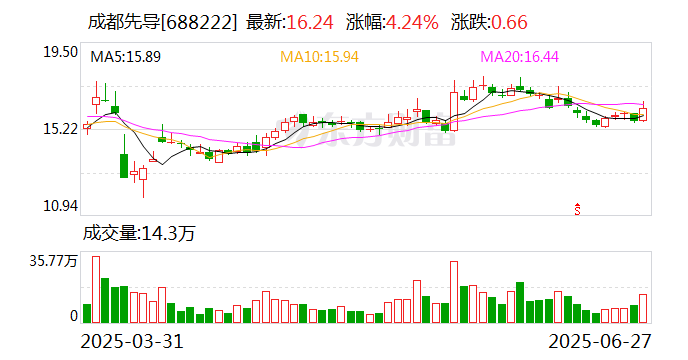 成都先导:终止重大资产重组  第1张 成都先导:终止重大资产重组  第1张