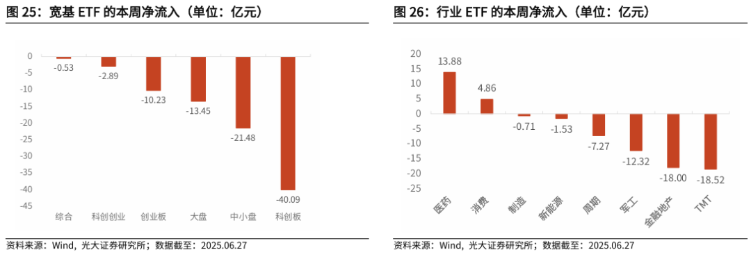 【光大金工】市场仍待上攻合力——金融工程市场跟踪周报20250629  第24张
