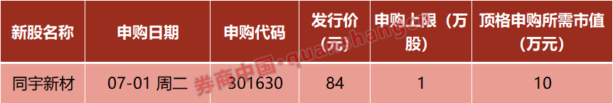 A股，重大调整！国常会，重磅定调！证监会：7月1日起施行！影响一周市场的十大消息  第2张