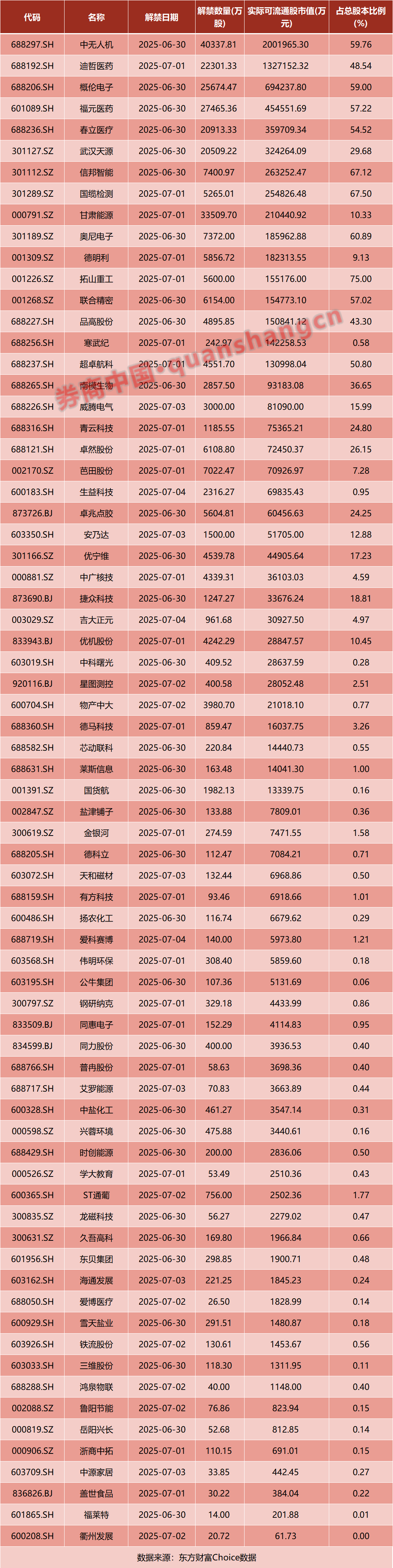 A股，重大调整！国常会，重磅定调！证监会：7月1日起施行！影响一周市场的十大消息  第3张