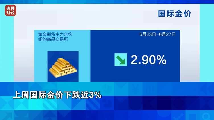 油价暴跌！金价跌！  第4张