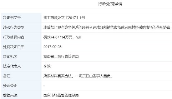 中国移动发布“湖南百旺金赋负面行为处理结果公告”,后者曾被湖南省工商局罚款75万元  第1张 中国移动发布“湖南百旺金赋负面行为处理结果公告”,后者曾被湖南省工商局罚款75万元  第1张