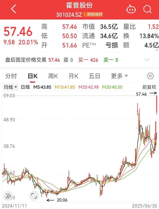 利空!300849,暴跌  第2张 利空!300849,暴跌  第2张