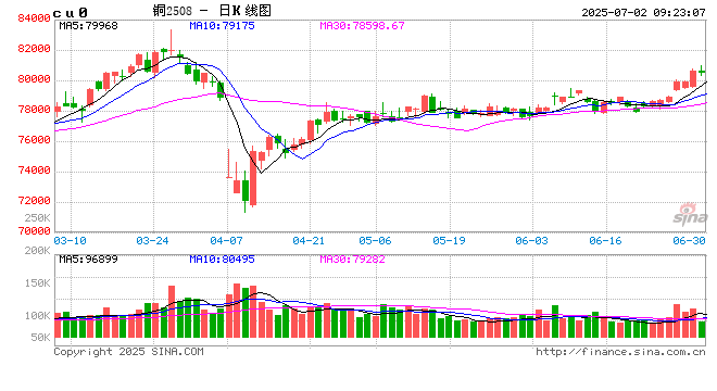 光大期货:7月2日有色金属日报  第2张 光大期货:7月2日有色金属日报  第2张
