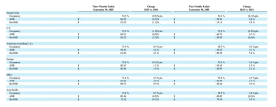 给错房卡? 赤身大汉夜闯客房吓坏夫妻,希尔顿酒店回应:会赔偿  第5张 给错房卡? 赤身大汉夜闯客房吓坏夫妻,希尔顿酒店回应:会赔偿  第5张