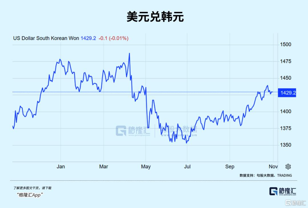 韩国股市,快翻倍了  第3张 韩国股市,快翻倍了  第3张