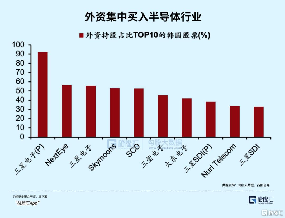 韩国股市,快翻倍了  第4张 韩国股市,快翻倍了  第4张