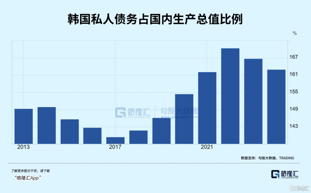 韩国股市,快翻倍了  第7张 韩国股市,快翻倍了  第7张