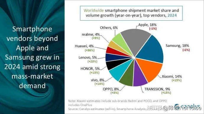没有AI加持,苹果为什么也能赢?  第5张 没有AI加持,苹果为什么也能赢?  第5张