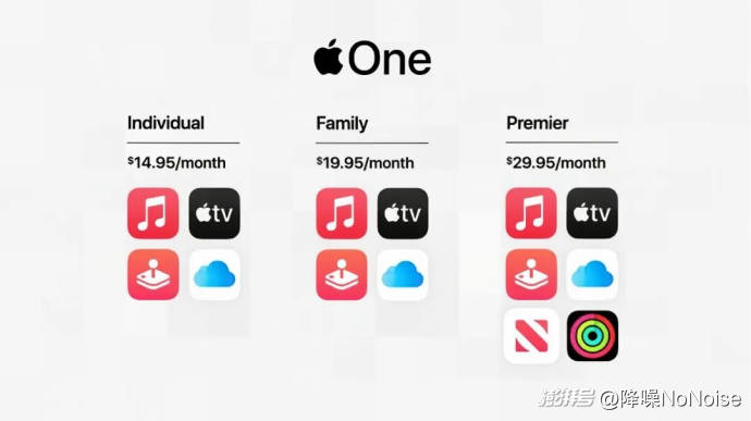 没有AI加持,苹果为什么也能赢?  第8张 没有AI加持,苹果为什么也能赢?  第8张