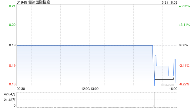 佰达国际控股拟进行股份合并  第1张