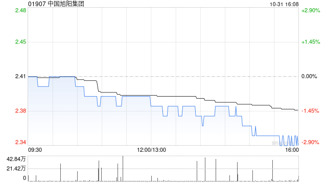 中国旭阳集团拟5468.62万元出售邢台旭阳材料  第1张