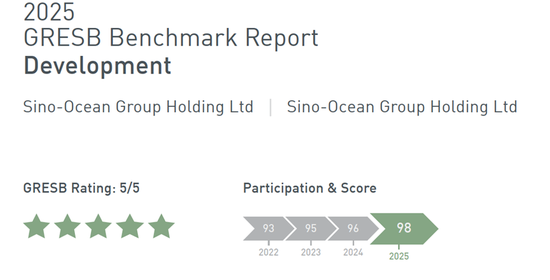 ESG表现再获认可!远洋集团蝉联GRESB五星评级  第2张 ESG表现再获认可!远洋集团蝉联GRESB五星评级  第2张