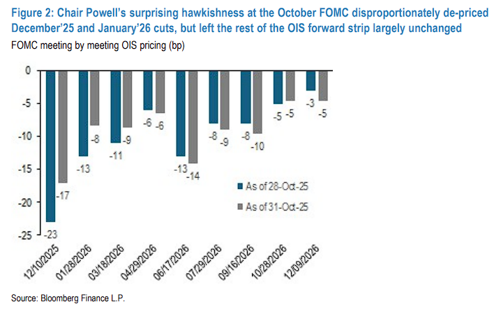 鹰派美联储+鸽派日央行=日元贬值？  第2张