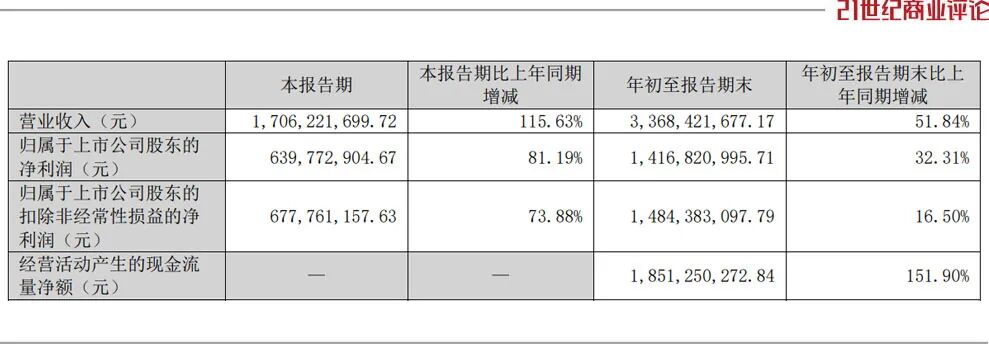 330万年薪的高管走了，540亿史玉柱换将  第3张