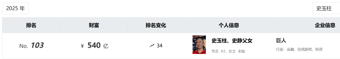 330万年薪的高管走了，540亿史玉柱换将  第9张