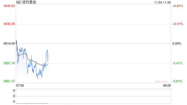 罕见！华尔街最乐观的分析师开始害怕了……  第2张