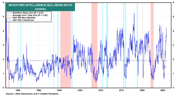 罕见！华尔街最乐观的分析师开始害怕了……  第3张