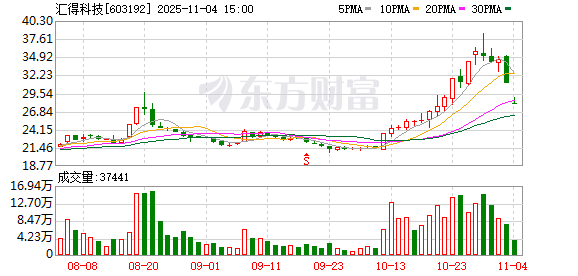 汇得科技龙虎榜数据(11月4日)  第1张 汇得科技龙虎榜数据(11月4日)  第1张